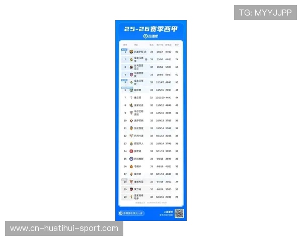 西甲最新积分榜：皇马巴萨争冠形势分析