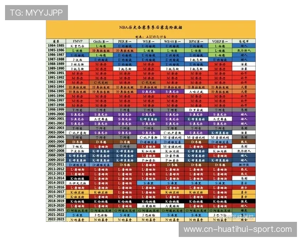 NBA数据分析：高阶数据如何改变现代篮球？_20260518203139
